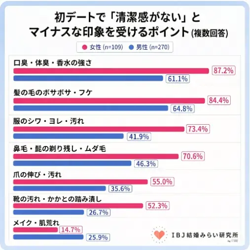Laugh LIFE「男性必見！婚活で差がつく身だしなみのリアル💡」- 4
