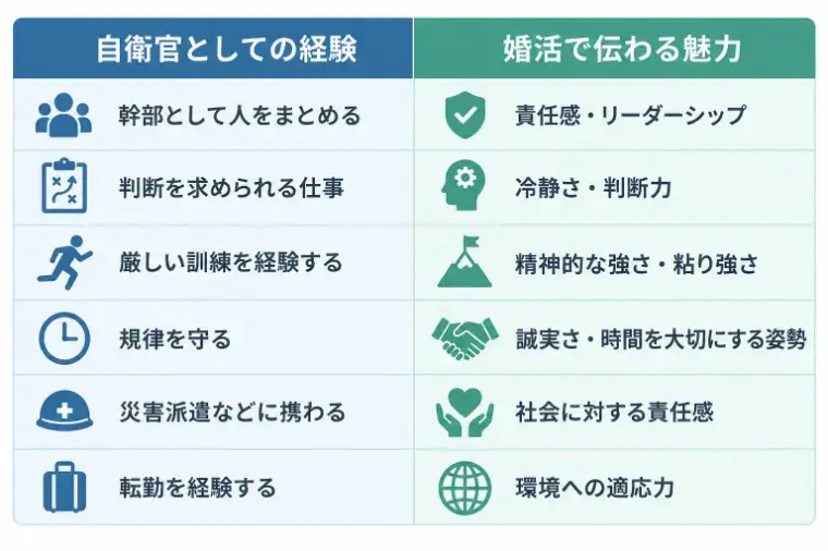 しろはと縁結びエージェント「「幹部自衛官は婚活で有利？結婚相談所がおすすめな理由」」- 2