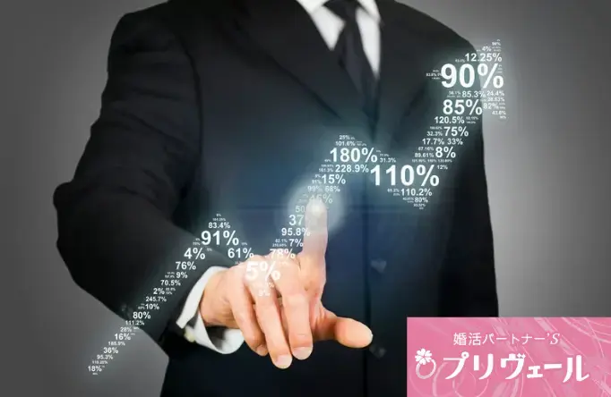 結婚相談所プリヴェール「アドバイスを100%活かせる会員様の特徴」- 4