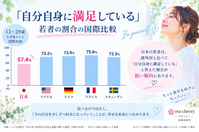 「私なんて…」と思うあなたへ　婚活と自己肯定感