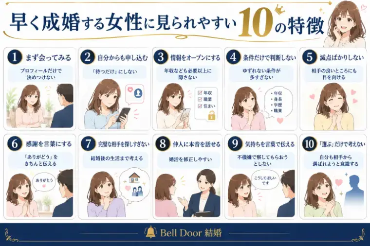 Bell Door結婚「「早く成婚する女性」は何が違う？データで見る10の特徴」- 2