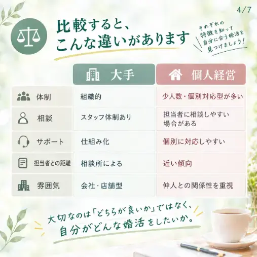 marriage K-Clover「大手？個人？結婚相談所選びで迷ったら知っておきたいこと」- 2