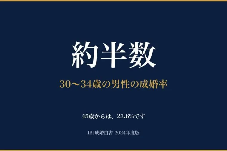 30〜34歳の男性は、約半数が結婚しています