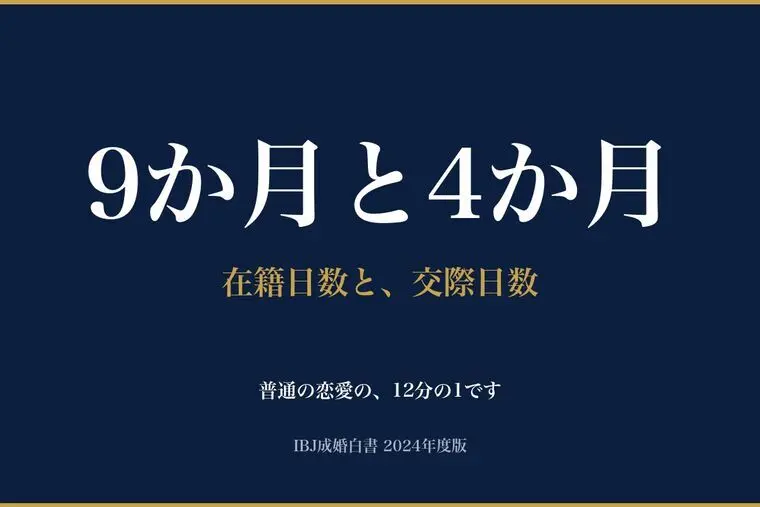 普通の恋愛の12分の1の期間で決めています
