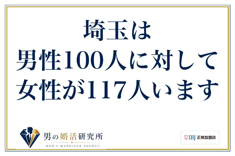 埼玉は男性100人に対して女性が117人います