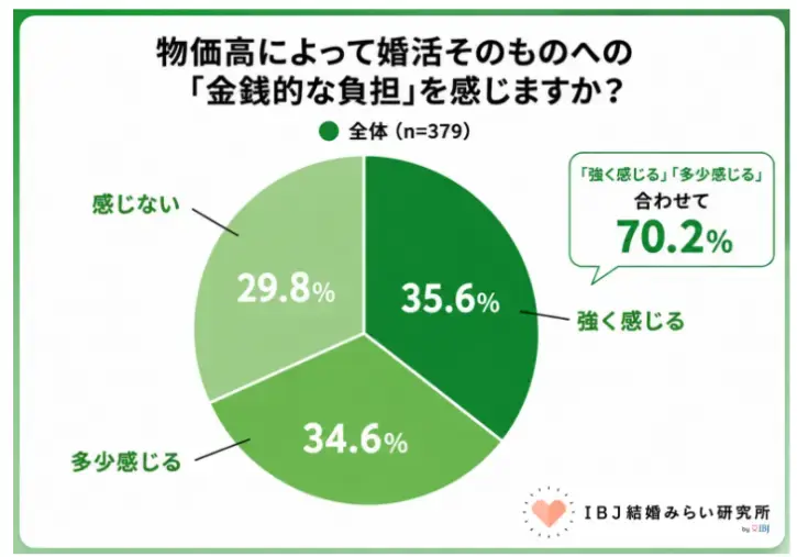 Laugh LIFE「初デートは奮発すべき？お金より大切なこと📊」- 2