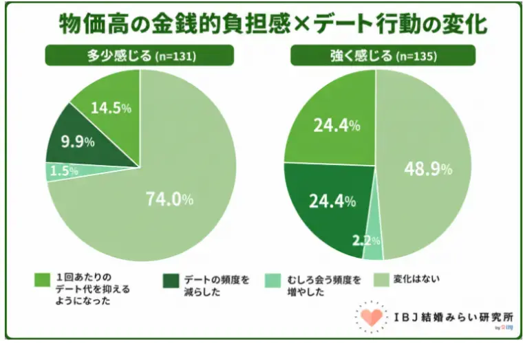 Laugh LIFE「初デートは奮発すべき？お金より大切なこと📊」- 3