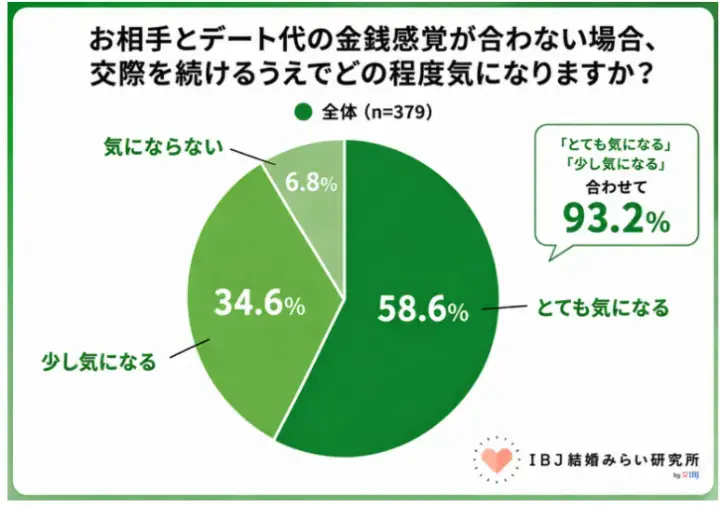 Laugh LIFE「初デートは奮発すべき？お金より大切なこと📊」- 5