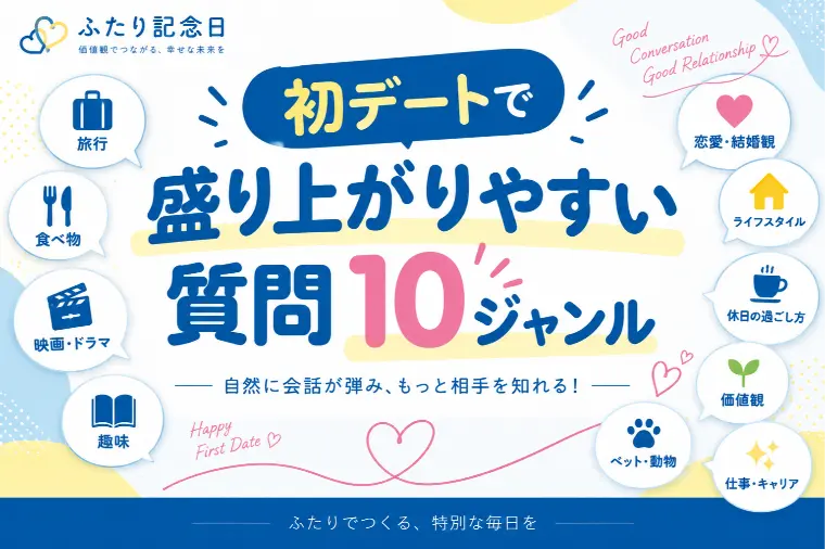 初デートで盛り上がりやすい質問10ジャンル