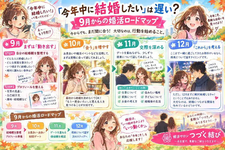 9月からの勝手にロードマップ