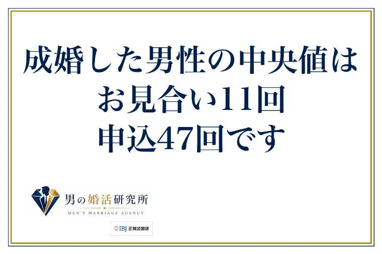 成婚した男性の中央値は、お見合い11回・申込47回です