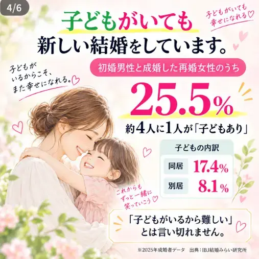 ご縁の相談窓口セカンドマリアージュ湘南「バツイチは婚活で不利？IBJデータで見る「再婚事情」」- 3