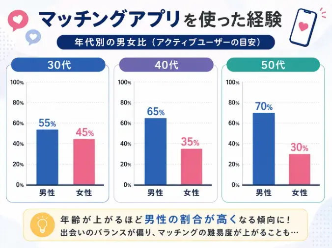 人生を変える結婚相談所 つむぐ「マッチングアプリで結婚できない人が見落としている共通点」- 3