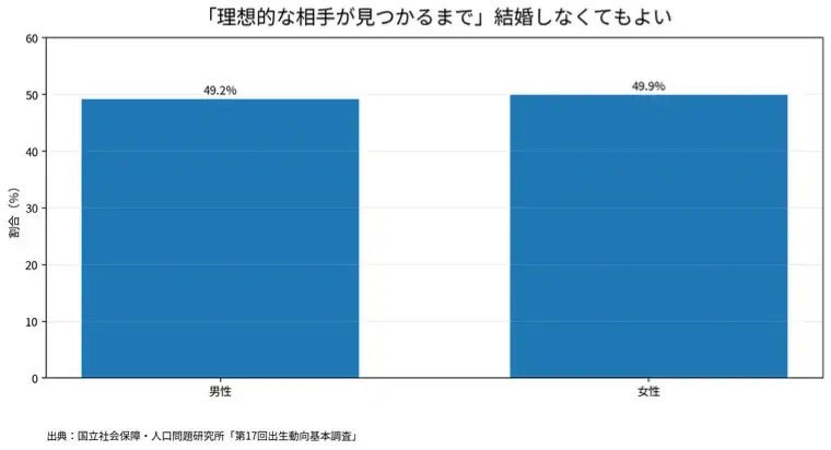 結Bless（むすぶれす）結婚相談所「「結婚したいのに、いい人がいない」なぜ？ 」- 3