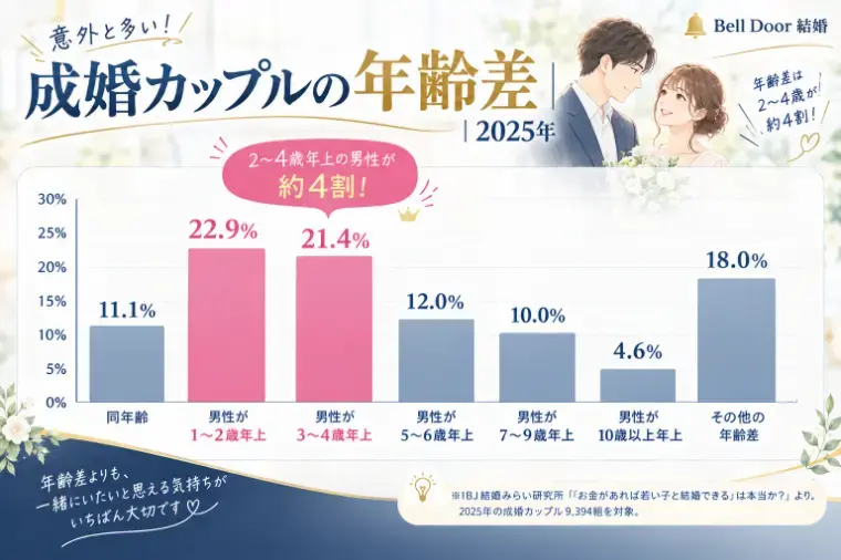 Bell Door結婚「【50代を拒絶】「10歳上は無理」と感じるアラフォーの罠」- 2