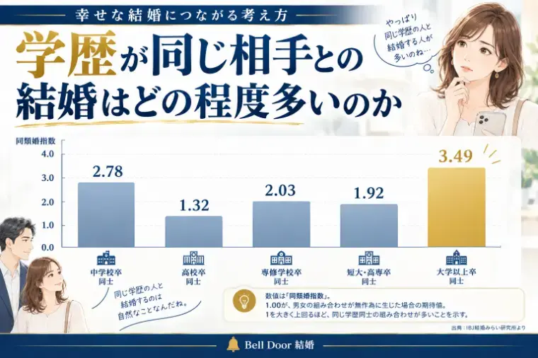 Bell Door結婚「【高学歴女性の婚活】学歴が結婚に与える影響とは？」- 2