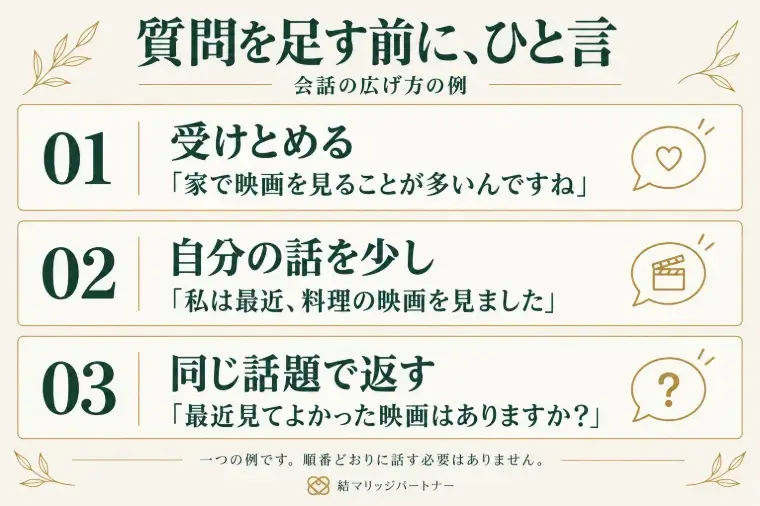 結マリッジパートナーLink「お見合いで私ばかり質問…会話を変える一言」- 2
