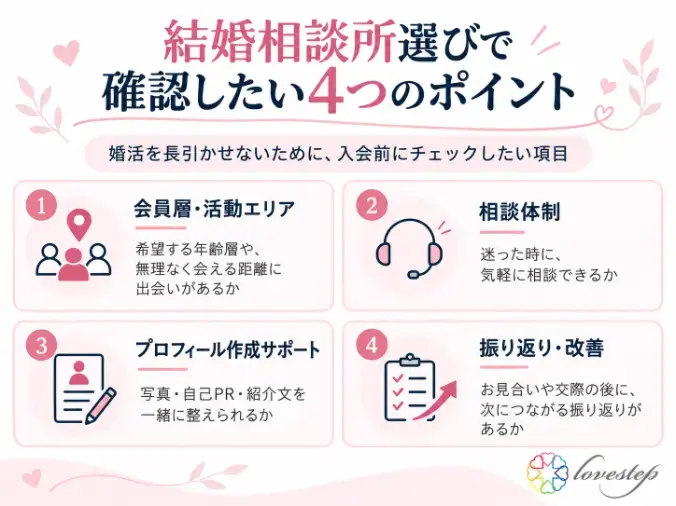 ラブステップ（lovestep）「婚活を長引かせない結婚相談所の選び方」- 2