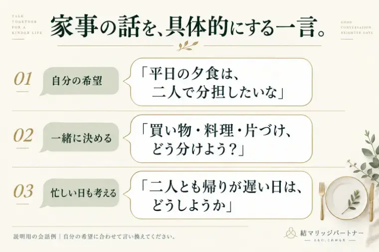 結マリッジパートナーLink「「家事は手伝うよ」その一言に迷ったら」- 3