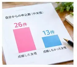 ゆう　マトリモーニオ「婚活で申し込めない女性へ。断られる怖さを越える一歩」- 2