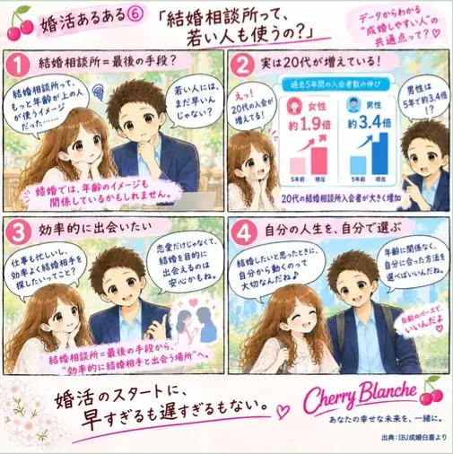 Cherry Blanche 「婚活あるある「結婚相談所って、若い人も使うの？」」- 2