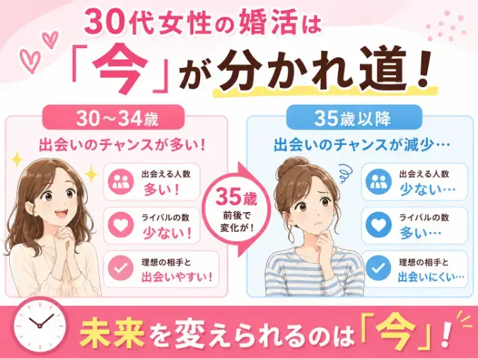 人生を変える結婚相談所 つむぐ「【30代女性へ】『まだ大丈夫』が一番危険！」- 3