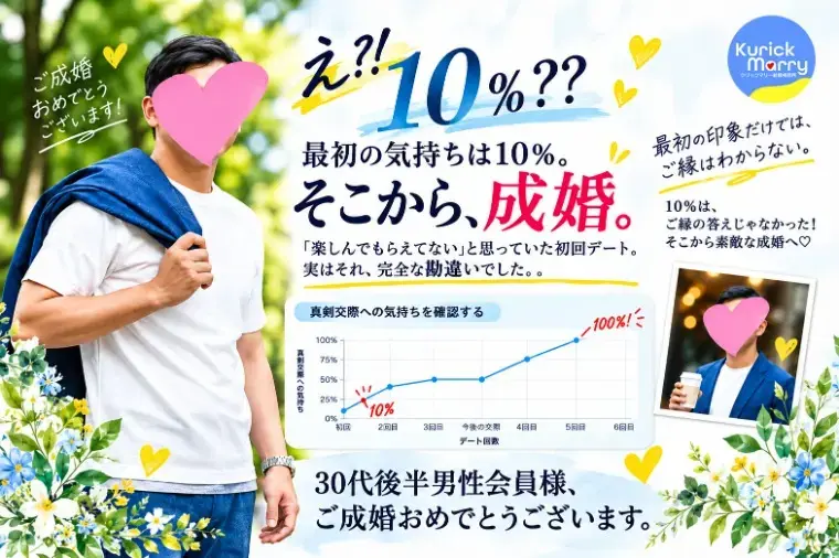 クリックマリー「初回デート後は「10％」！？そこから成婚へ🎉」- 2
