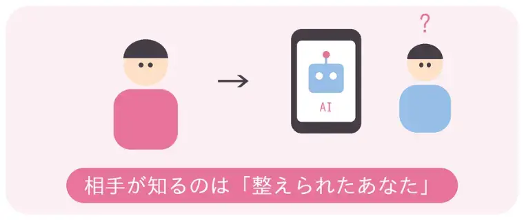 大阪梅田ドクターズ結婚相談所「AI 婚活」- 3