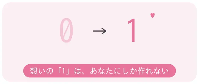 大阪梅田ドクターズ結婚相談所「AI 婚活」- 4