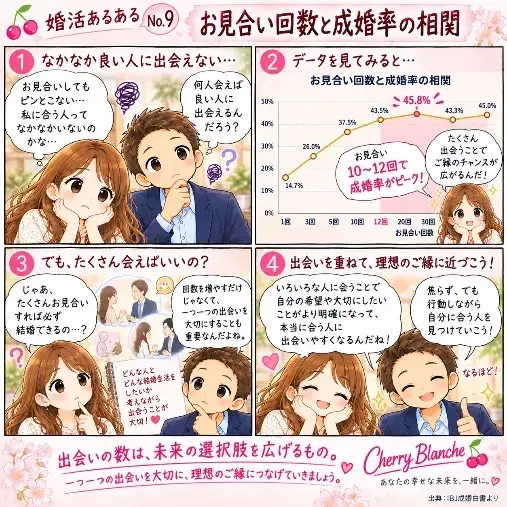 Cherry Blanche 「「何人と会えば、結婚相手に出会える？」」- 2