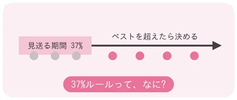 大阪梅田ドクターズ結婚相談所「37%ルールはリアル婚活で使えるのか?」- 2