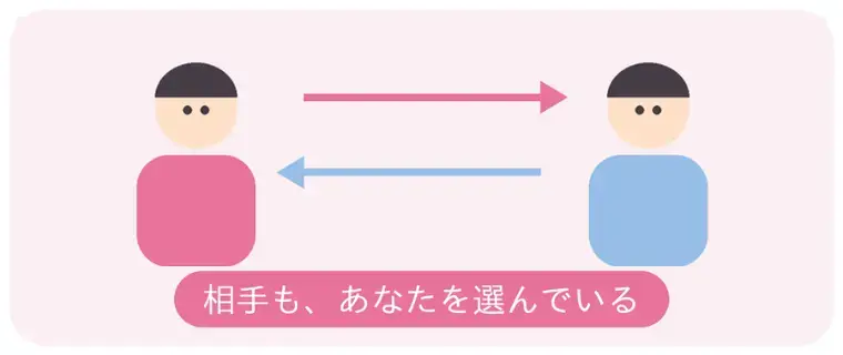 大阪梅田ドクターズ結婚相談所「37%ルールはリアル婚活で使えるのか?」- 3
