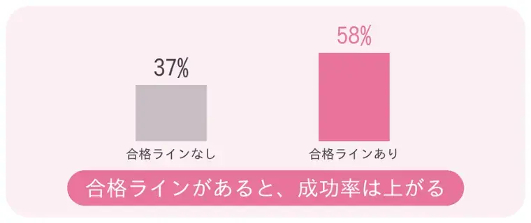 大阪梅田ドクターズ結婚相談所「37%ルールはリアル婚活で使えるのか?」- 5