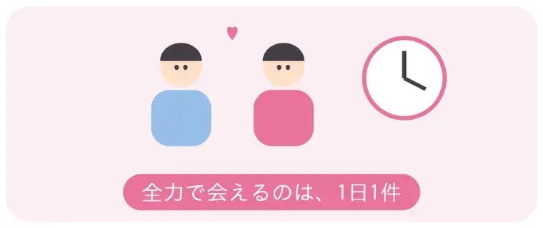 大阪梅田ドクターズ結婚相談所「仮交際は何人までがお勧めですか？」- 2