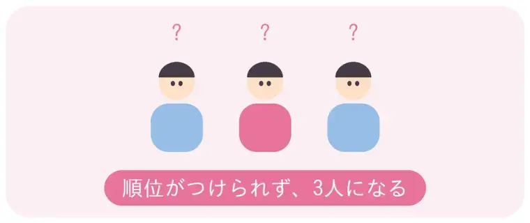 大阪梅田ドクターズ結婚相談所「仮交際は何人までがお勧めですか？」- 4