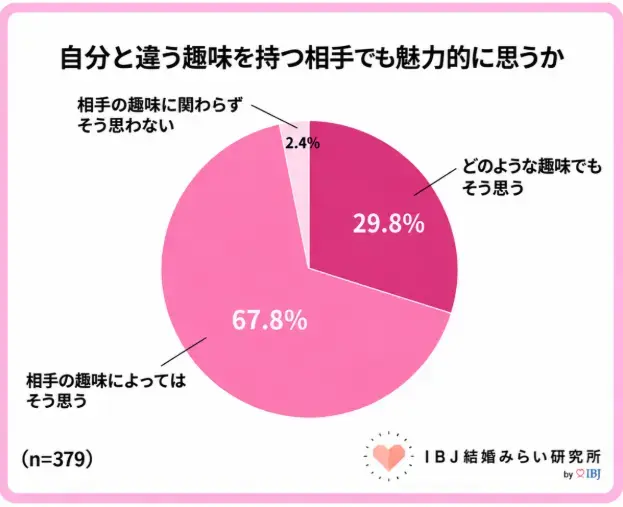Laugh LIFE「似た人より違う人に惹かれる？婚活の意外な真実📊」- 2