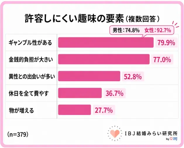 Laugh LIFE「似た人より違う人に惹かれる？婚活の意外な真実📊」- 3
