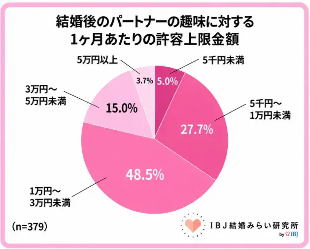 Laugh LIFE「似た人より違う人に惹かれる？婚活の意外な真実📊」- 4