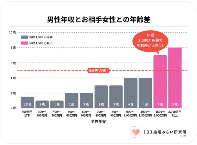 婚活成就学院Suika「祝💗17歳差婚！50代男性が30代女性と成婚できた理由」- 2