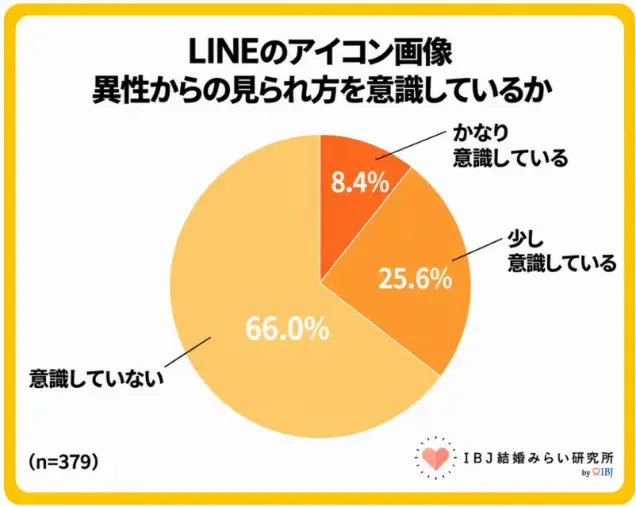 Laugh LIFE「その写真、異性にどう見られてる？📊」- 2