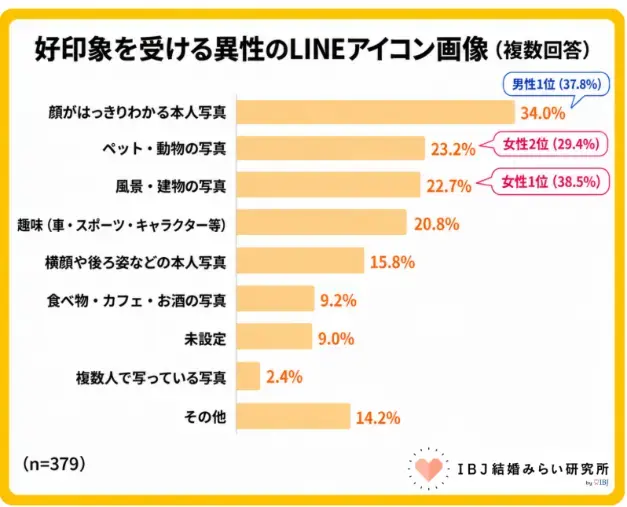 Laugh LIFE「その写真、異性にどう見られてる？📊」- 3