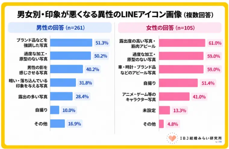 Laugh LIFE「その写真、異性にどう見られてる？📊」- 4