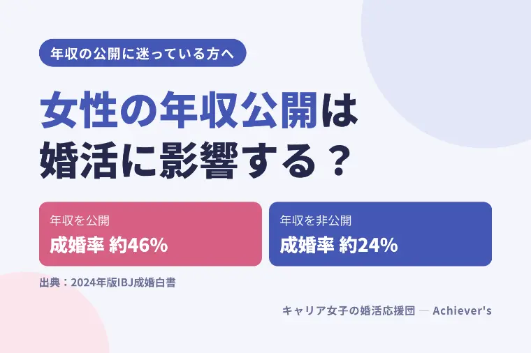 キャリア女子の婚活応援団 - Achiever's「女性の年収公開は婚活に影響する？成婚率に約2倍の差」-1