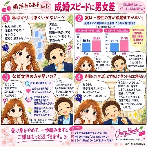 Cherry Blanche 「成婚スピードに男女差！女性が早い理由は？」- 2
