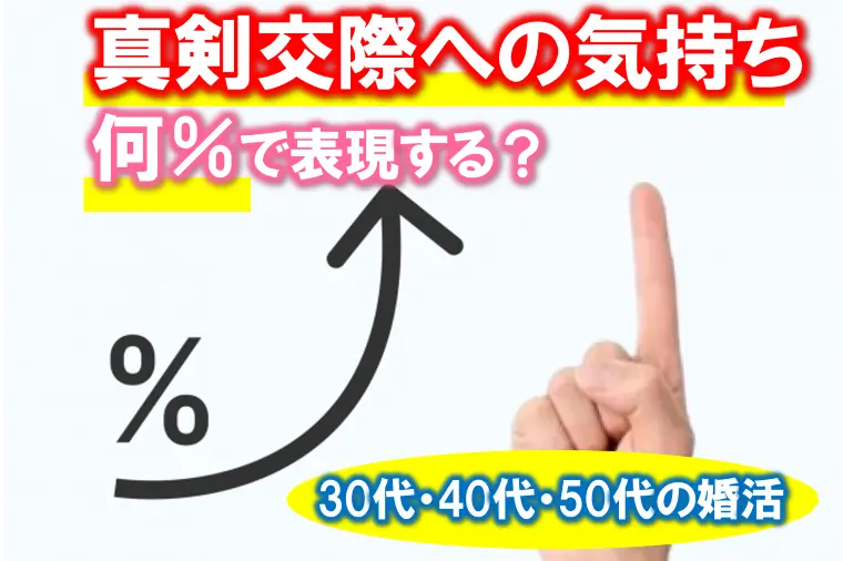 【デートの振り返りで真剣交際への気持ちは何％と入力？】