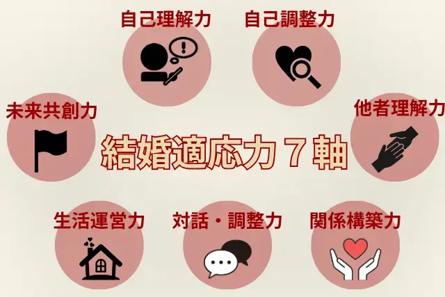 アルパ青山「結婚生活に必要な7つの力とは？～自分を知ってみよう！～」- 2