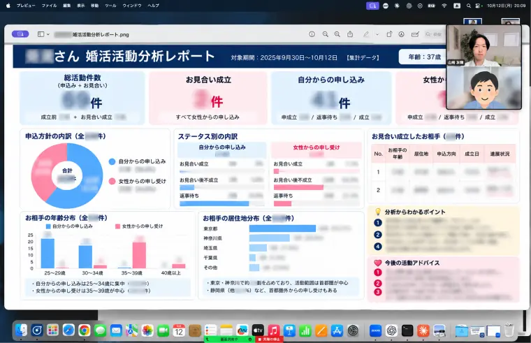 婚活データ分析で見えた男性会員のリアルな現実