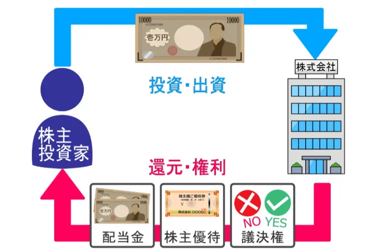 【資産形成】配当株投資、次のステージへ
