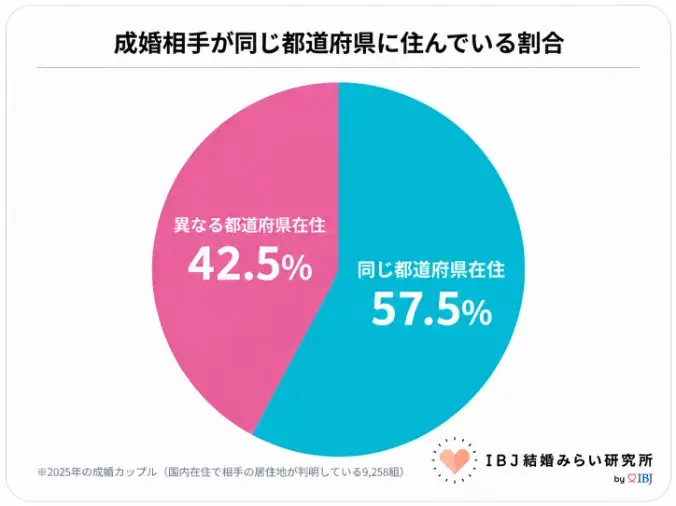 Kanael 結婚相談所「遠距離成婚！出会うエリアはどこまで広げる？」- 2