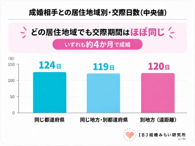 Kanael 結婚相談所「遠距離成婚！出会うエリアはどこまで広げる？」- 3
